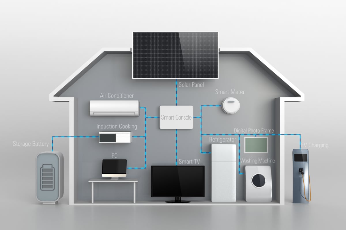 thuisbatterij zonnepanelen